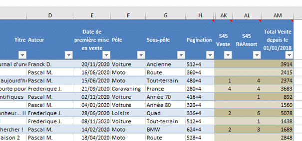 outil de reporting excel