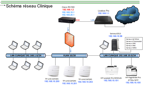 installation d'un vlan (réseau local virtuel)