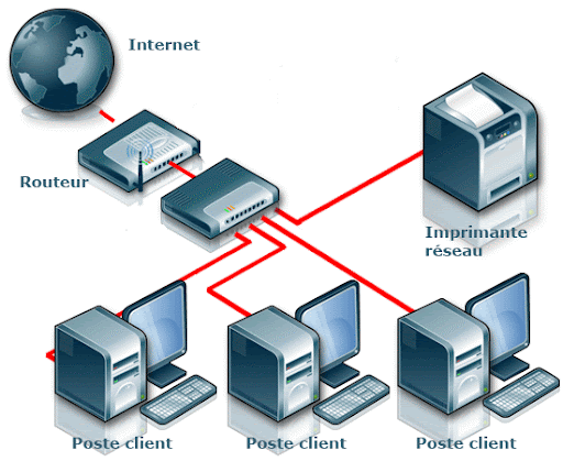 Comment fonctionne un réseau informatique