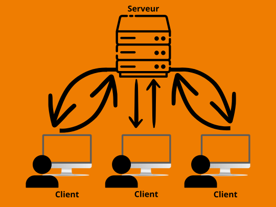 qu et ce qu une architecture client serveur